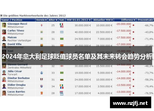 2024年意大利足球贬值球员名单及其未来转会趋势分析