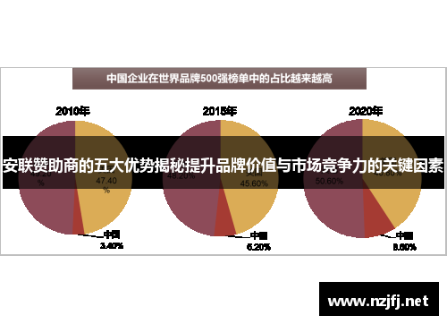 安联赞助商的五大优势揭秘提升品牌价值与市场竞争力的关键因素 安联赞助商的五大优势揭秘提升品牌价值与市场竞争力的关键因素