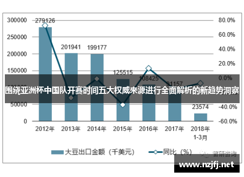 围绕亚洲杯中国队开赛时间五大权威来源进行全面解析的新趋势洞察 围绕亚洲杯中国队开赛时间五大权威来源进行全面解析的新趋势洞察