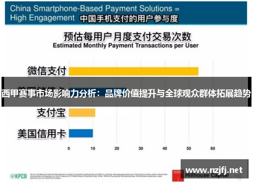 西甲赛事市场影响力分析：品牌价值提升与全球观众群体拓展趋势