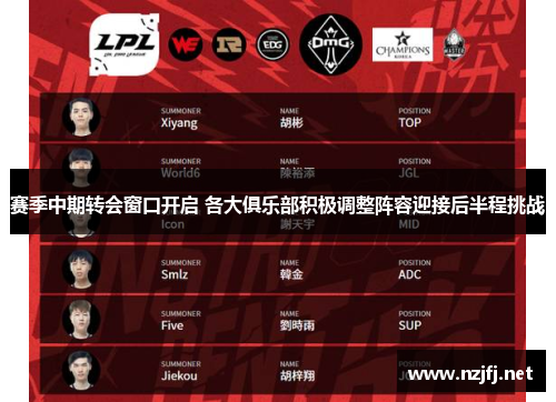 赛季中期转会窗口开启 各大俱乐部积极调整阵容迎接后半程挑战