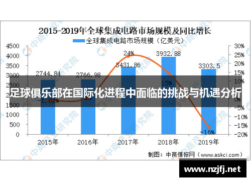 足球俱乐部在国际化进程中面临的挑战与机遇分析