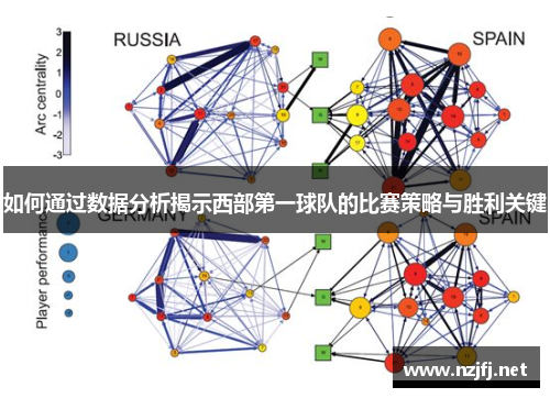 如何通过数据分析揭示西部第一球队的比赛策略与胜利关键