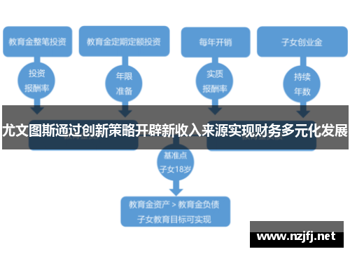 尤文图斯通过创新策略开辟新收入来源实现财务多元化发展