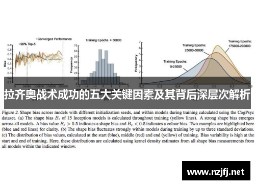 拉齐奥战术成功的五大关键因素及其背后深层次解析 拉齐奥战术成功的五大关键因素及其背后深层次解析