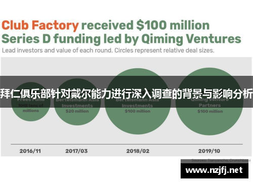 拜仁俱乐部针对戴尔能力进行深入调查的背景与影响分析 拜仁俱乐部针对戴尔能力进行深入调查的背景与影响分析