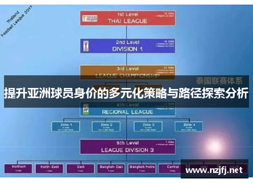 提升亚洲球员身价的多元化策略与路径探索分析 提升亚洲球员身价的多元化策略与路径探索分析