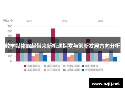 数字媒体崛起带来新机遇探索与创新发展方向分析